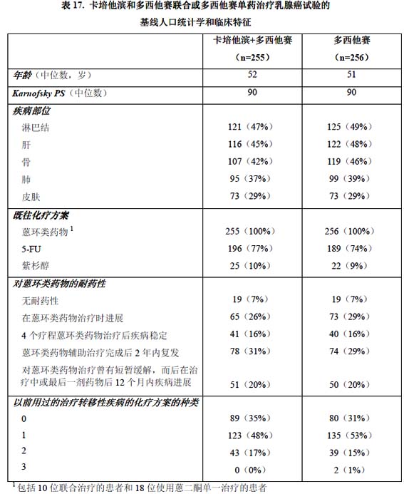 卡培他濱片