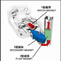 星申UQK-6XXX系列浮球（浮筒）液位開關