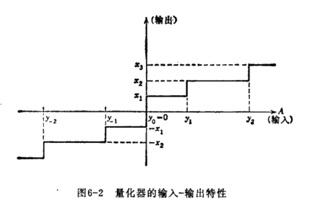 量化系統