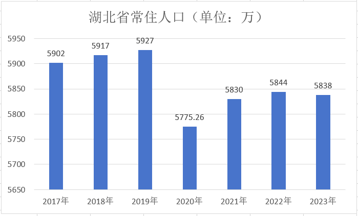 湖北省(湖北（中華人民共和國省級行政區）)