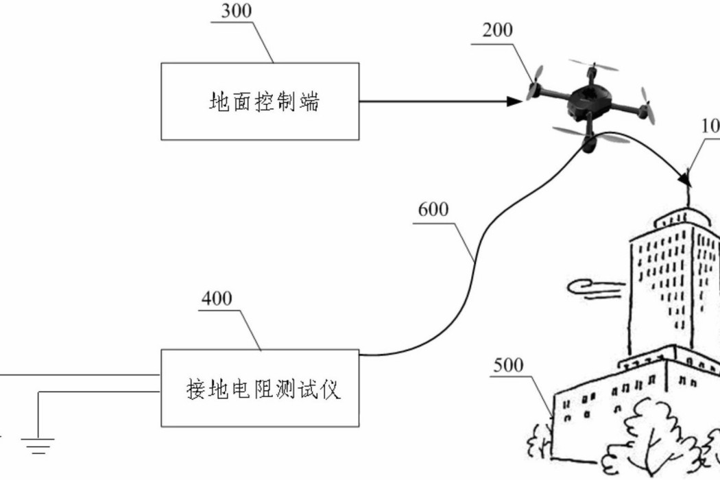 一種基於無人機的防雷檢測系統