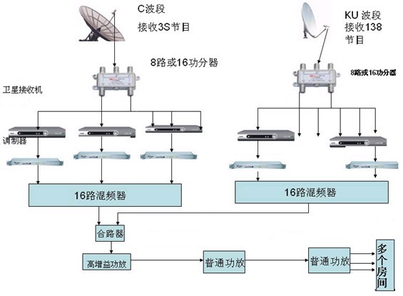 有線電視系統