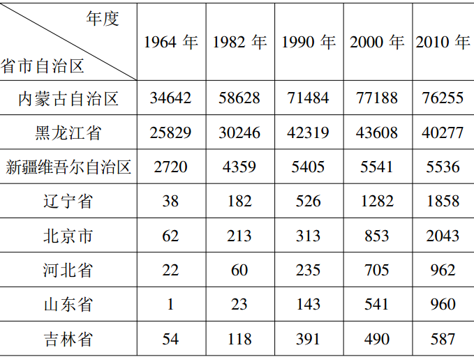 達斡爾族(中國少數民族之一)