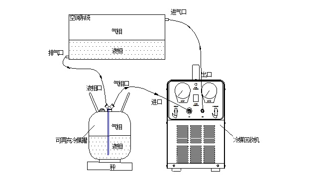 移動式冷媒回收機