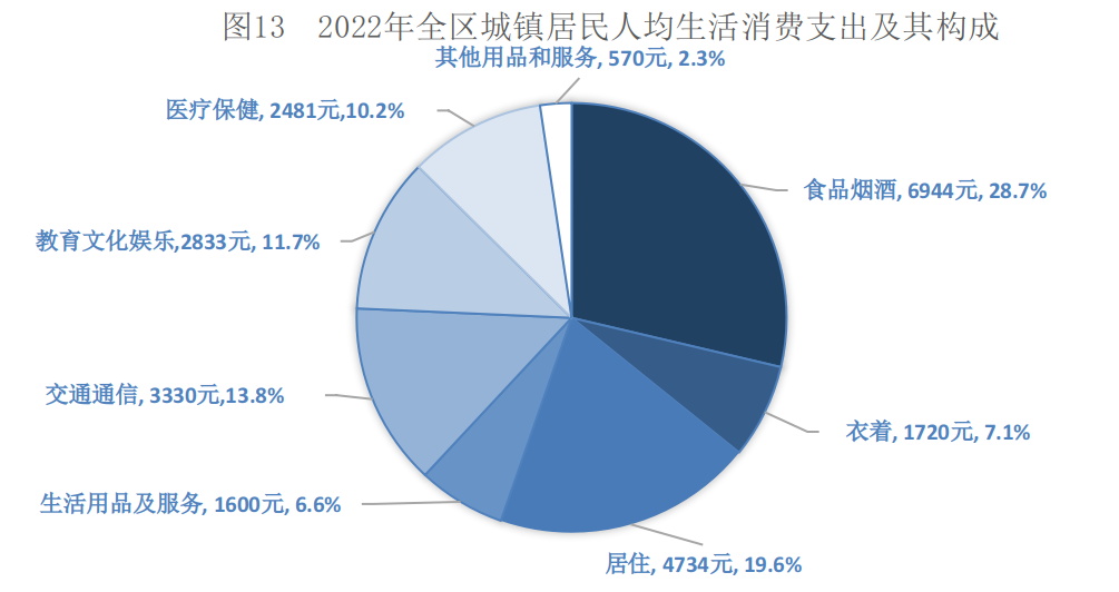 寧夏2022年國民經濟和社會發展統計公報