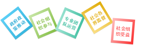 開平市社會組織孵化基地