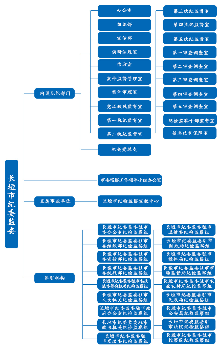 長垣市監察委員會