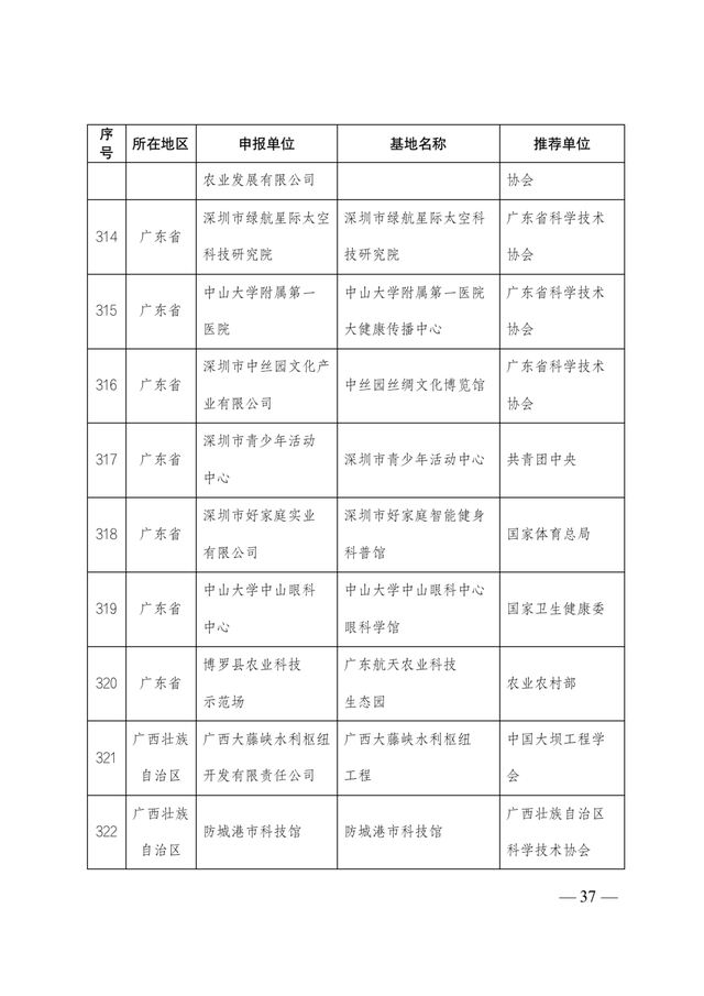 2021-2025年全國科普教育基地