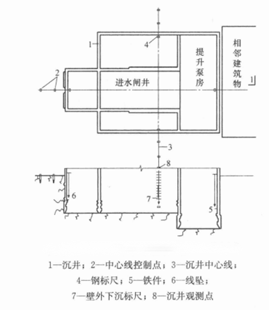 異形鋼筋混凝土沉井施工工法