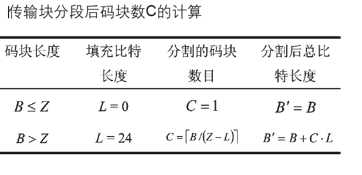 傳輸塊分段後碼塊數C的計算