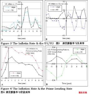 經濟成長極的條件