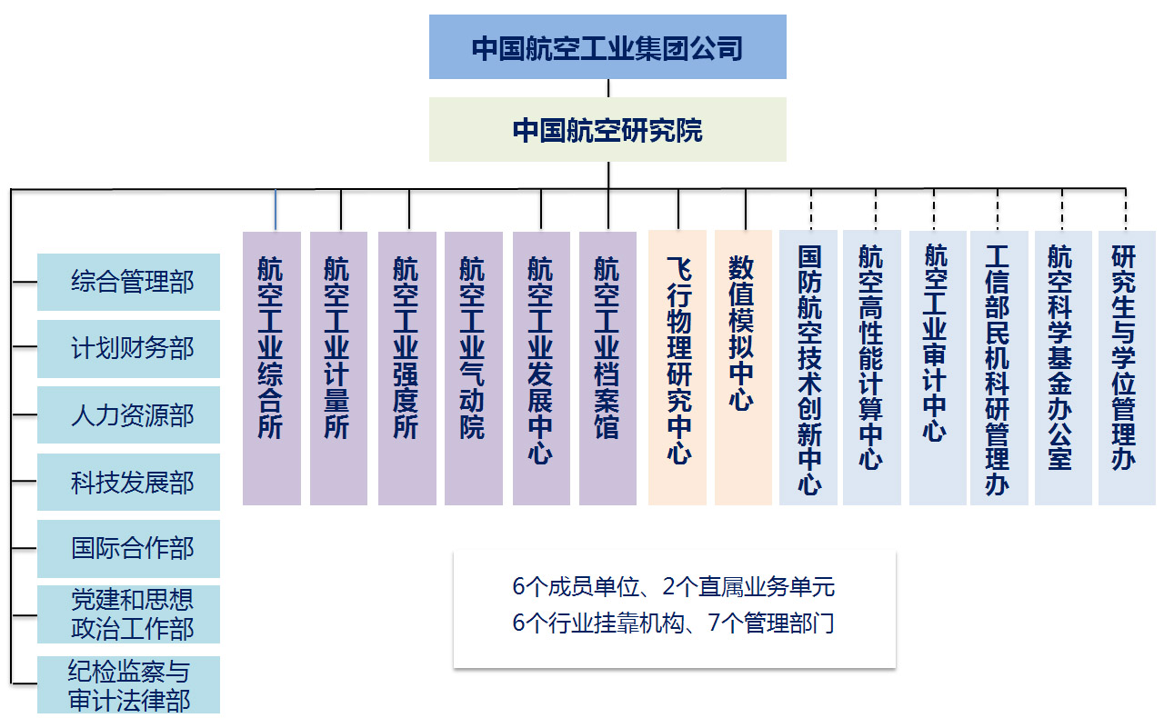 組織機構