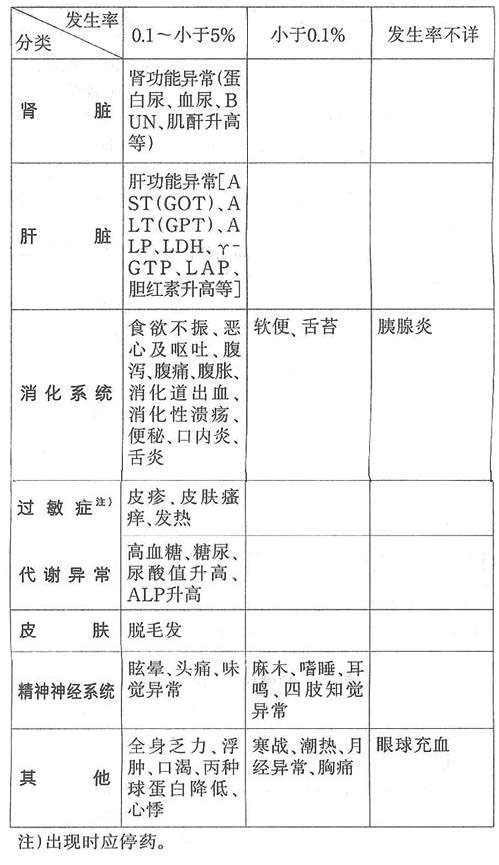 布累迪寧