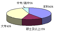 中國保險人才網