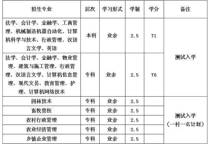 銅川廣播電視大學