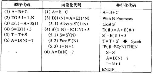 並行編譯器