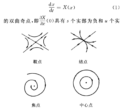 哈德曼一格羅布曼定理