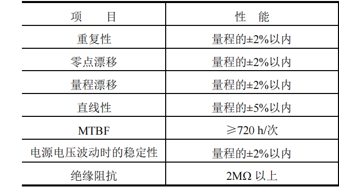 COD水質監測儀