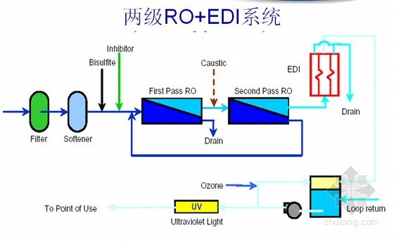 EDI系統