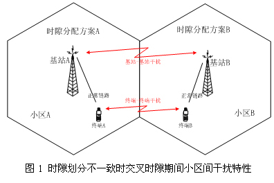 不對稱信道