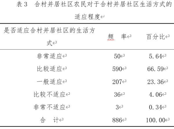 河南省合村並居