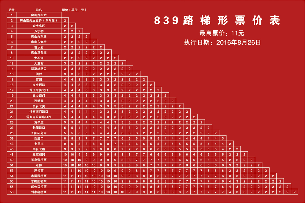 北京公交839路