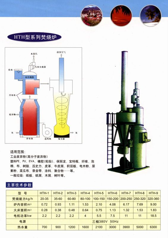 環境工程(環境污染的治理)