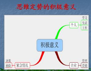 思維定勢(心向)