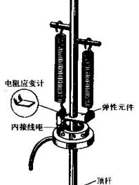 電阻應變計式感測器