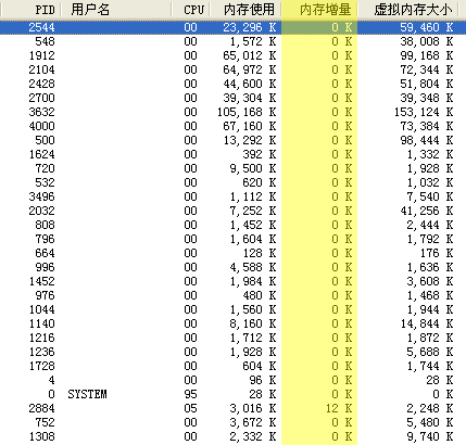 記憶體使用增量