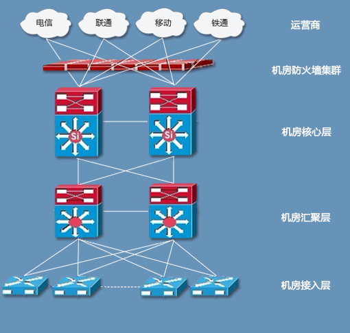 BGP機房