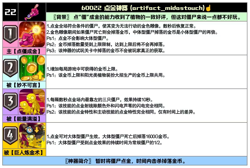 點金神器