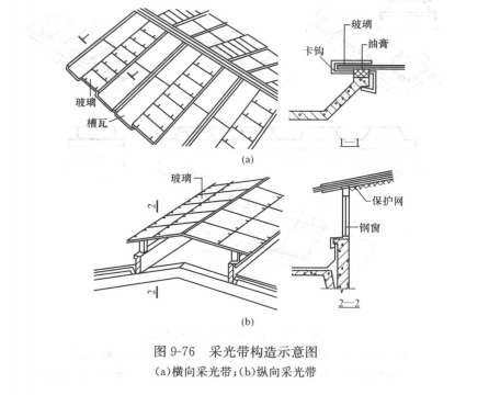 採光帶