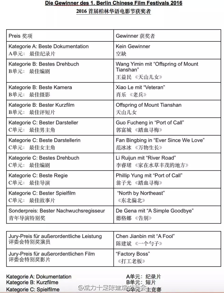 2016首屆柏林華語電影節獲獎名單