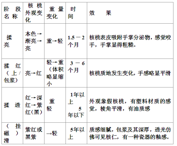 雲南鐵核桃