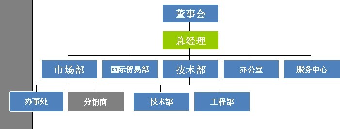 澳森太陽能（中國）有限公司