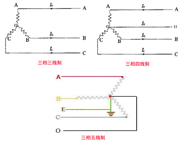 三相三線制