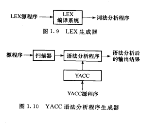 自編譯語言