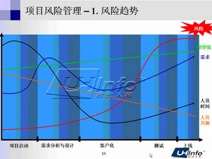 信息不對稱理論