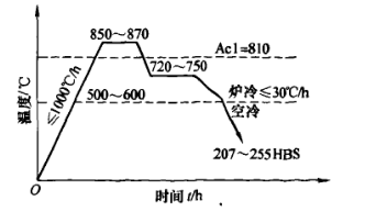 高耐磨微變形冷作模具鋼