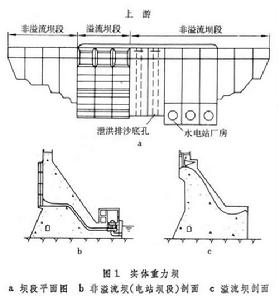 重力壩