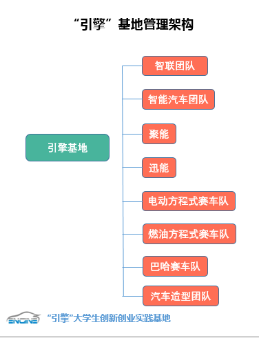 武漢理工大學引擎大學生創新創業實踐基地