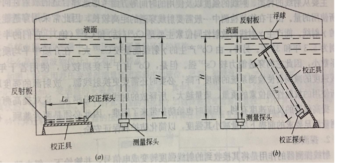 圖2  套用校正具檢測液位原理