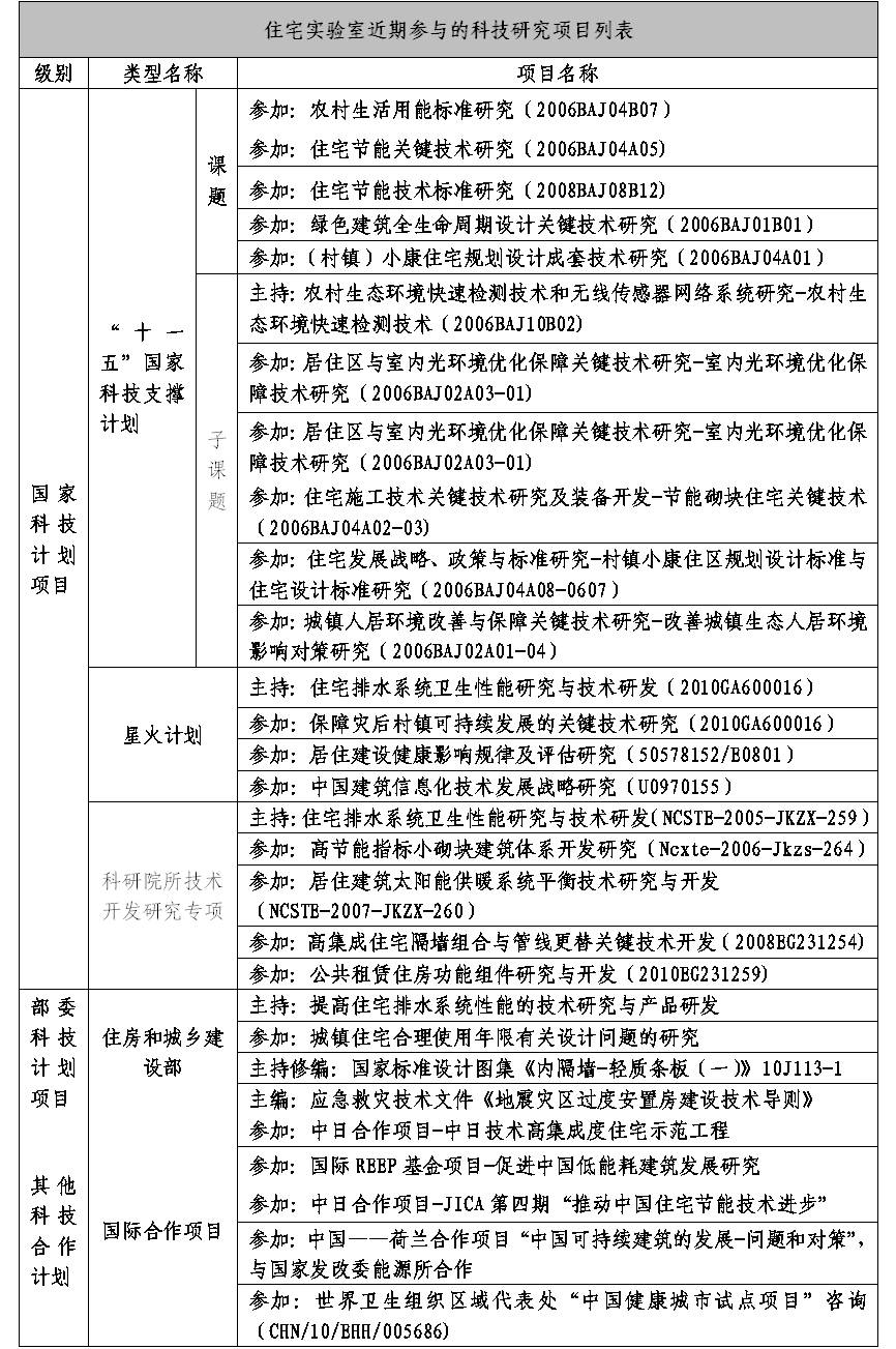 中國建築設計研究院住宅實驗室