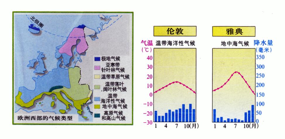 歐洲(世界七大洲之一)