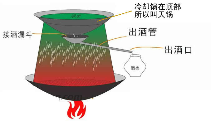 天鍋