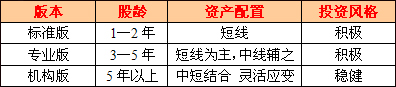 各版本適宜人群