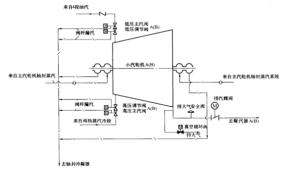 圖1  600MW機組汽動給水泵小汽輪機蒸汽系統示意圖