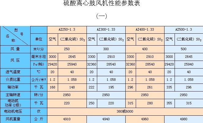 硫酸鼓風機