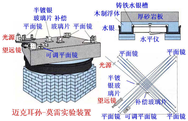 阿爾伯特·亞伯拉罕·麥可遜(邁克耳遜)